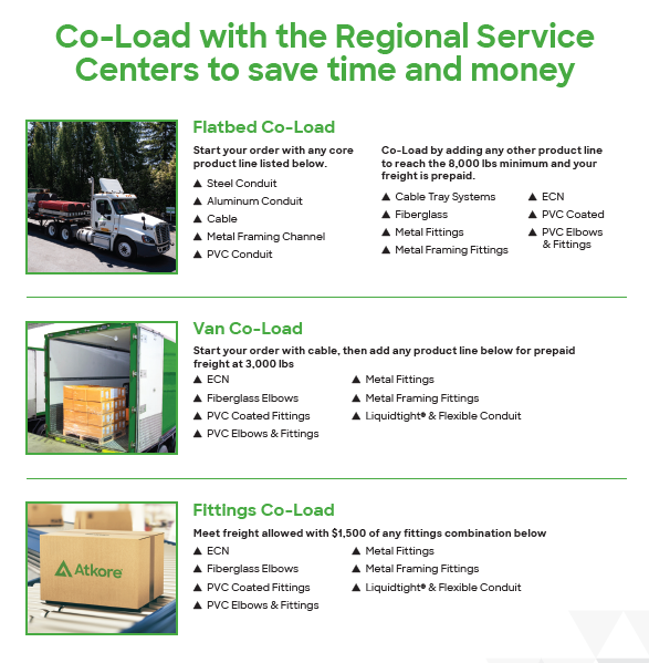 Co-load-RSC